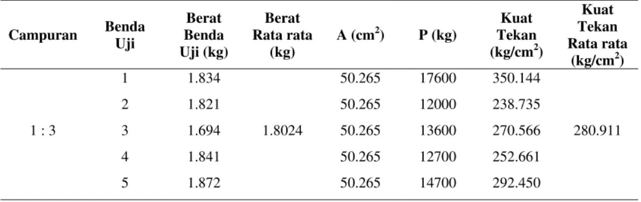 Tabel 2. Propertis Panel Beton Pracetak  