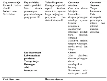 Table 2. Model Bisnis kanvas 