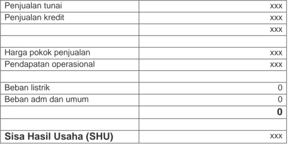 Tabel 2.3 Laporan SHU (Sisa Hasil USaha)  