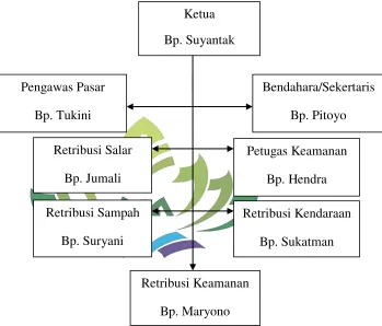 Gambar 3.1 