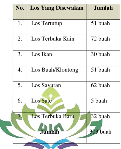 Tabel 1.1 Jumlah Los Yang Disewakan 