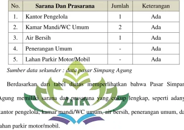 Tabel 3.2 
