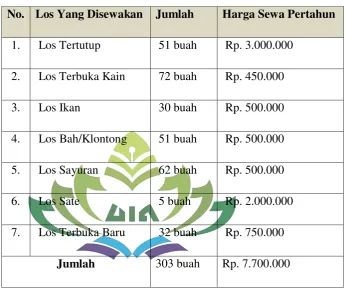 Tabel 3.3 
