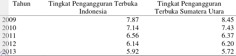 Tabel 4  Persentase Penduduk yang Berusia 15 Tahun Ke Atas yang Bekerja 