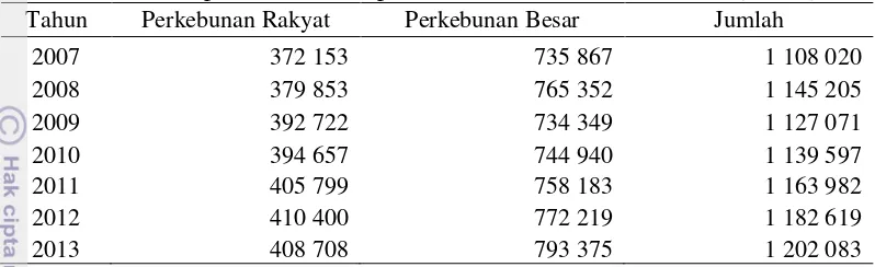Tabel 7  Produksi kelapa sawit Provinsi Sumatera Utara (ton) 