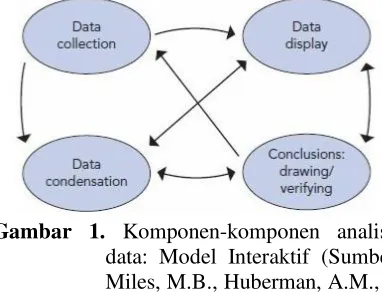 Gambar 1. Komponen-komponen analisis 