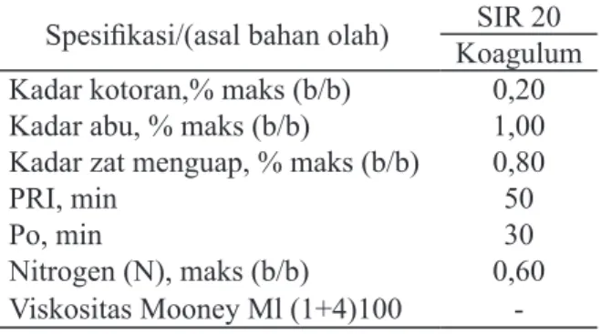 Tabel  1.  Persyaratan  mutu  SNI  06-1903-2000 