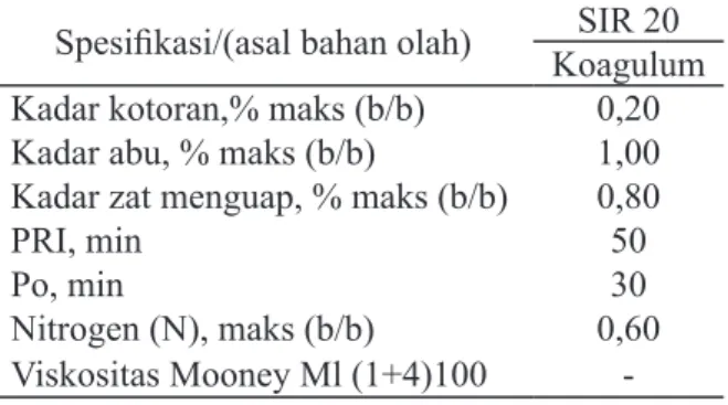Tabel  1.  Persyaratan  mutu  SNI  06-1903-2000 