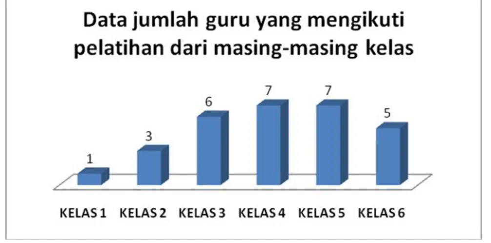 Gambar 1. Alurpengabdian:pelatihandanpendampinganpraktikum IPA kontekstual