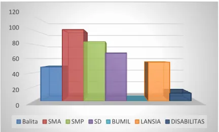 Gambar 3. Data KPM PKH Desa Sidodadi 