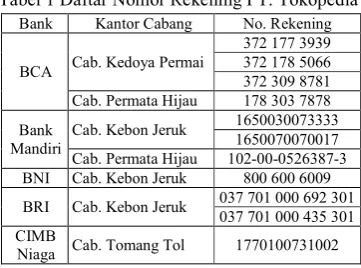 Tabel 1 Daftar Nomor Rekening PT. Tokopedia 