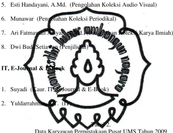 Tabel 2. Data Karyawan Perpustakaan Pusat UMS Tahun 2009  