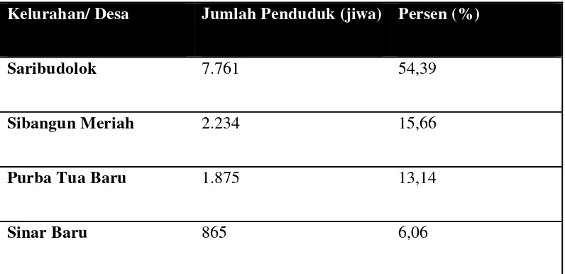 Tabel III.1.5.1 Jumlah Penduduk Kelurahan/Desa yang ada di Kecamatan 