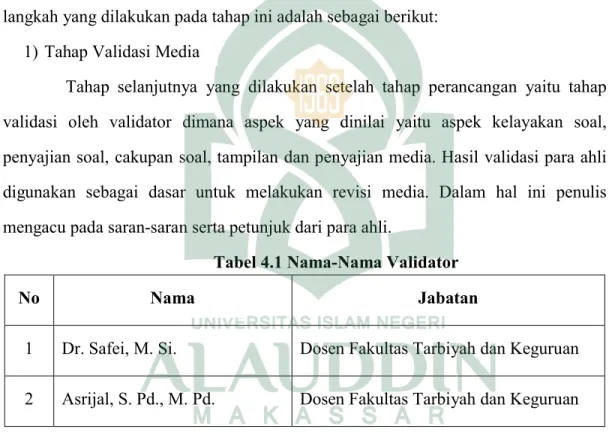 Tabel 4.1 Nama-Nama Validator 