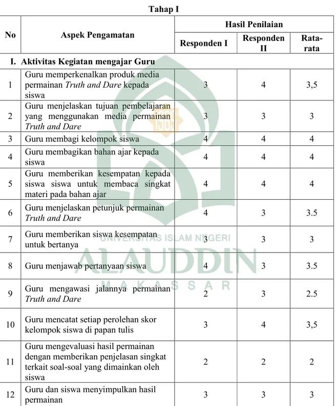 Tabel 4.5 Penilaian Keterlaksanaan Media Permainan Truth and Dare Uji coba  Tahap I  No  Aspek Pengamatan  Hasil Penilaian  Responden I  Responden  II  Rata-rata  I