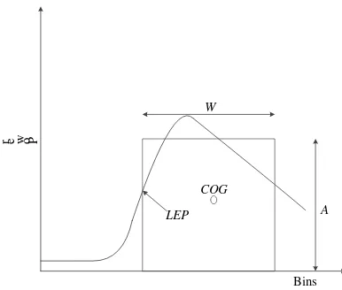 Figure 1. Schematic diagram of the OCOG algorithm 
