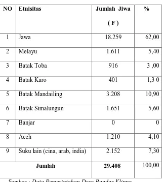 Tabel 4 : Komposisi Jumlah Penduduk Berdasarkan Etnis  