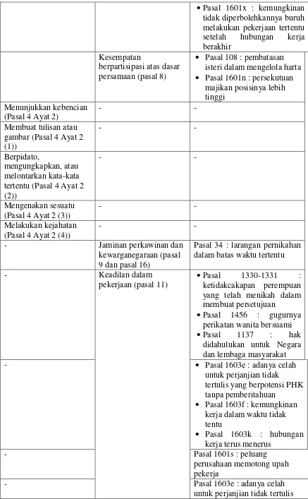 gambar (Pasal 4 Ayat 2 