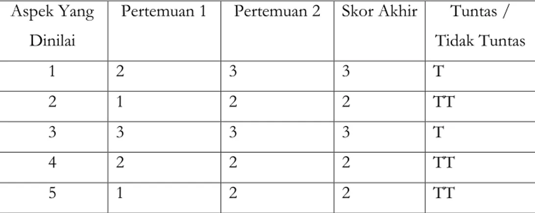 Tabel  4.1.  Hasil  Observasi  Kemampuan  Kognitif  anak  dalam  mengenal  benda  dilingkungannya  Melalui  Kegiatan  permainan  kartu  angka  Pada Siklus I 