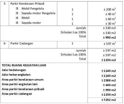 Tabel 4.2 