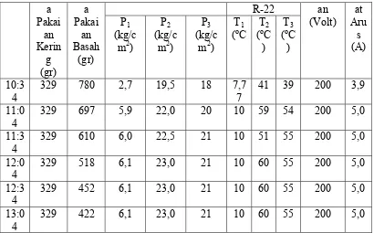Tabel Hasil Pengujian 12 (speed 2) 1pc kaos oblong,1 pc Kemeja, 