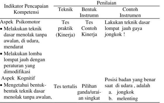 Tabel 1 Penilaian lompat jauh gaya jongkok  Indikator Pencapaian  Kompetensi  Penilaian Teknik Bentuk  Instrumn  Contoh  Instrumen  Aspek  Psikomotor  x Melakukan teknik  dasar menolak tanpa  awalan, di udara,  mendarat 