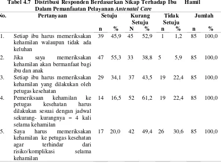 Tabel 4.7  Distribusi Responden Berdasarkan Sikap Terhadap Ibu    Hamil 