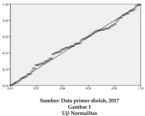 Tabel 6 Uji Multikolinieritas