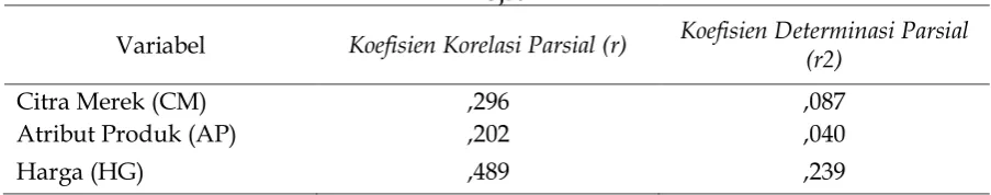 Tabel 8 Uji t 