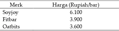 Tabel �. Data penjualan dan tingkat pertumbuhan Soyjoy di Indonesia dan area Bogor 