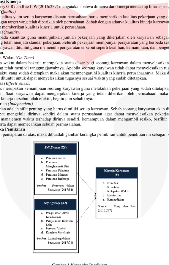 Gambar 1 Kerangka Pemikiran 