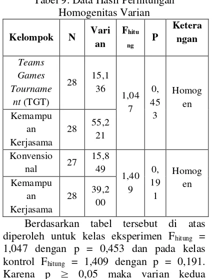 Tabel 11. Hasil Uji Anacova 