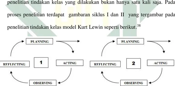 Gambar 3.1 Bagan Penelitian Tindakan Kelas Model Kurt Lewin 
