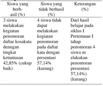 Tabel 1. Hasil Pembelajaran Tahap  penomoran Siklus I Pertemuan I 