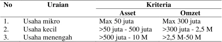 Tabel 5. Kriteria jenis usaha 