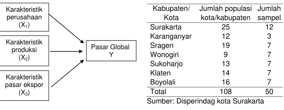 Tabel 2: Jumlah Populasi dan Sampel 