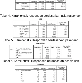 Tabel 4. Karakteristik responden berdasarkan usia responden 