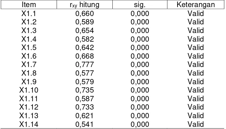 Tabel 4.10 