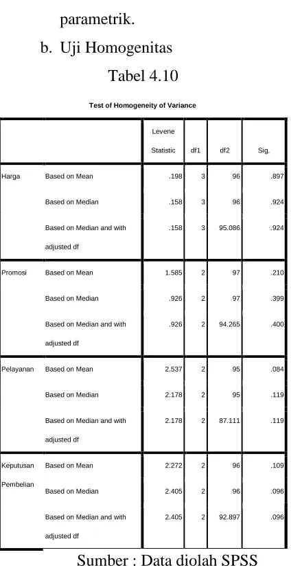 Tabel 4.10 
