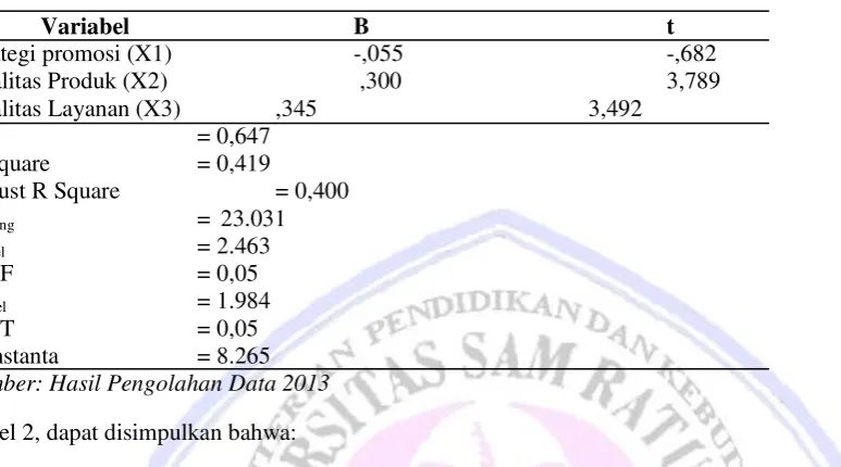 Tabel 2, dapat disimpulkan bahwa: 