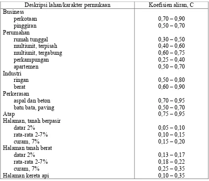 Tabel 2.9 Koefiesien limpasan untuk metode Rasional 