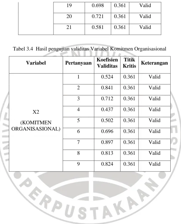 Tabel 3.4  Hasil pengujian validitas Variabel Komitmen Organisasional  Variabel  Pertanyaan  Koefisien 