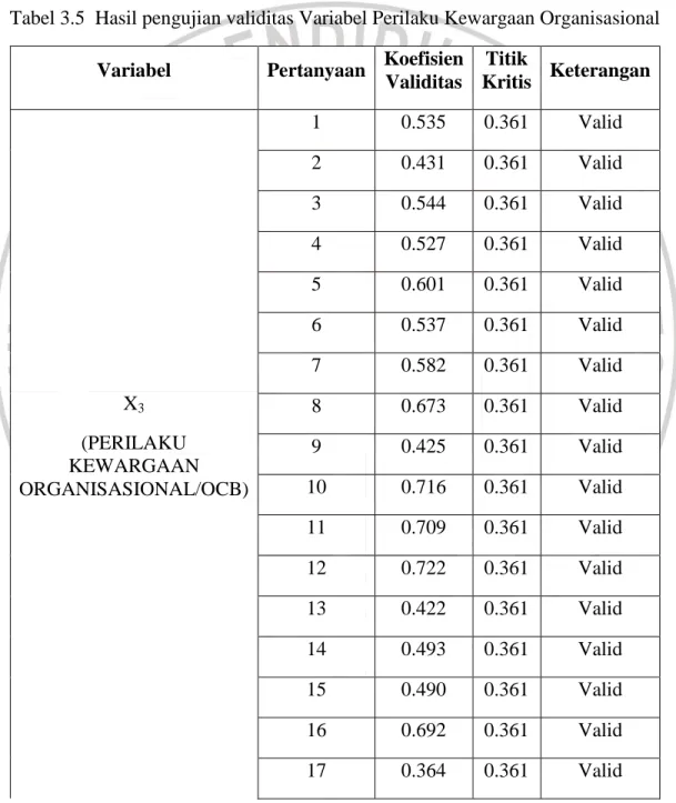 Tabel 3.5  Hasil pengujian validitas Variabel Perilaku Kewargaan Organisasional  Variabel  Pertanyaan  Koefisien 