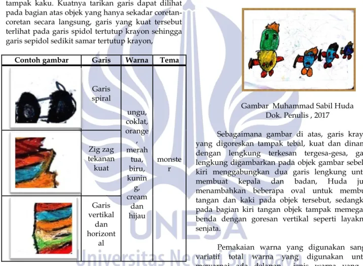 Gambar  Muhammad Sabil Huda  Dok. Penulis , 2017 