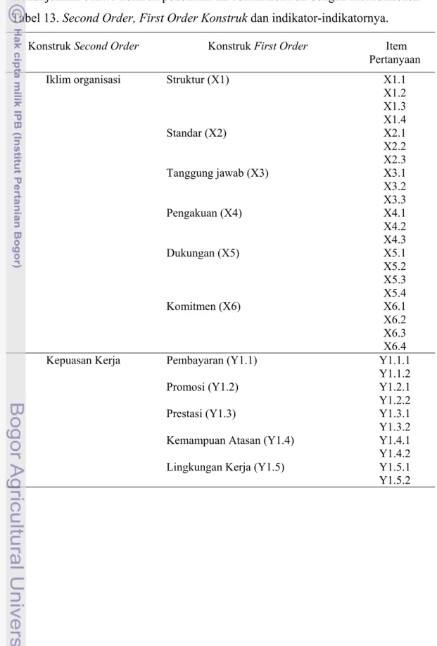 Tabel 13. Second Order, First Order Konstruk dan indikator-indikatornya. 