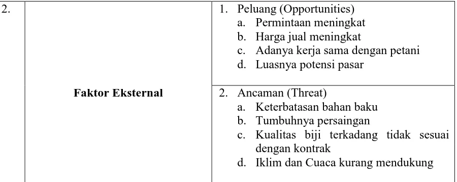 Tabel 5. Matrik Urgensi Faktor Internal 