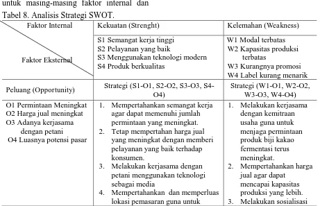 Tabel 8. Analisis Strategi SWOT.             Faktor Internal Kekuatan 