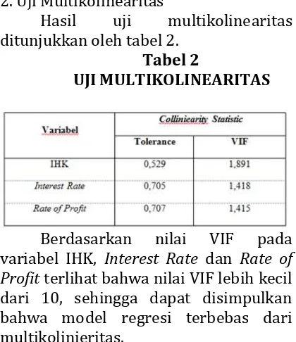 gambar titik-titik data tersebut menyebar dan 