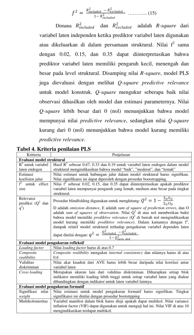 Tabel 4. Kriteria penilaian PLS 