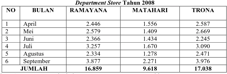 Tabel 1. Data Pembeli di Ramayana, Matahari, dan TronaDepartment Store Tahun 2008